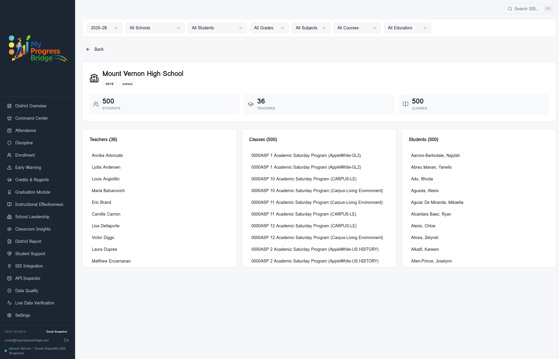 Principal Building View — My Progress Bridge dashboard view