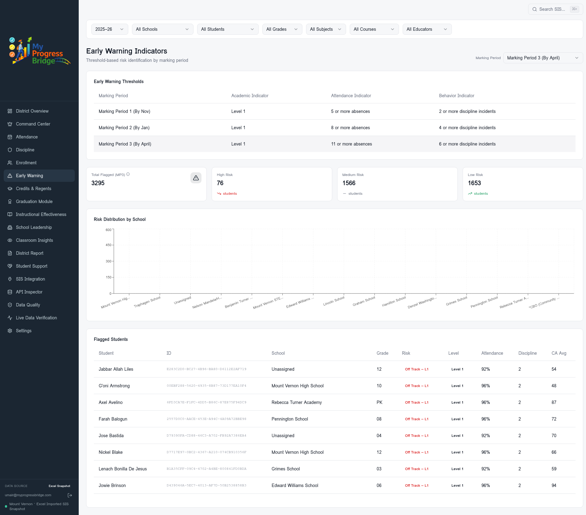 AI Risk Prediction — My Progress Bridge dashboard view