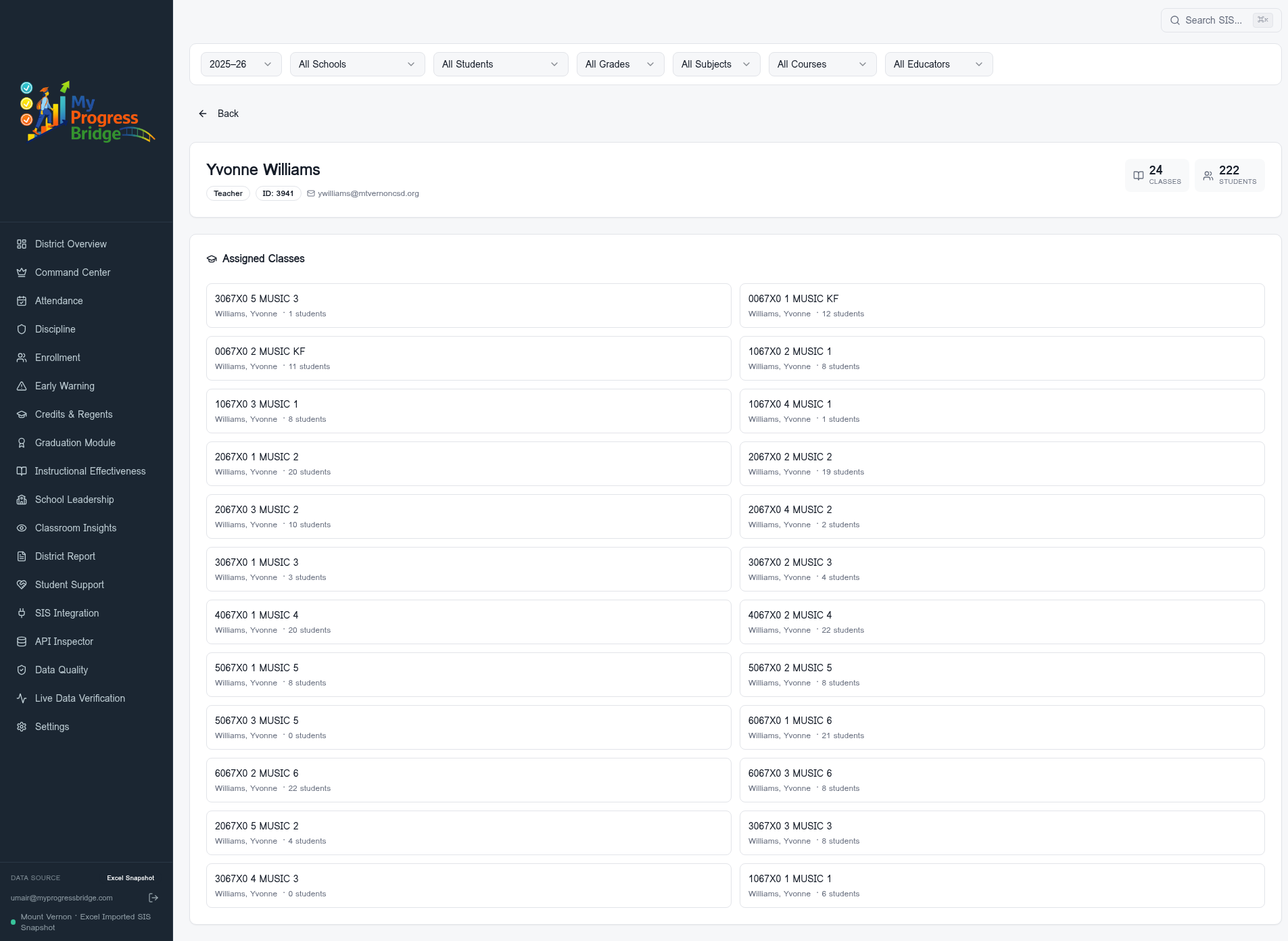 Teacher Classroom View — My Progress Bridge dashboard view